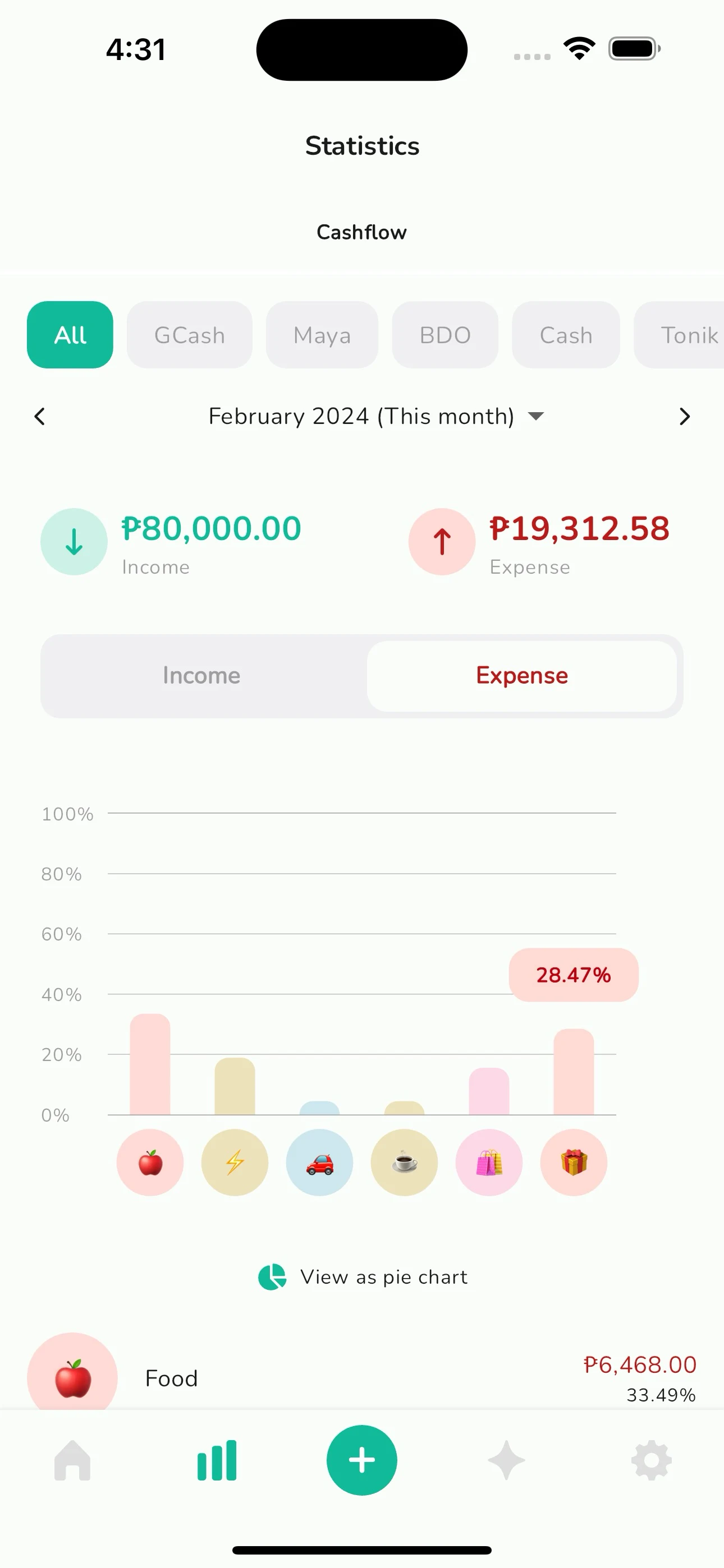 Moneyfest — Statistics screen